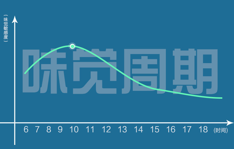 为什么电子烟抽不出味道了是什么原因？有什么解决办法 